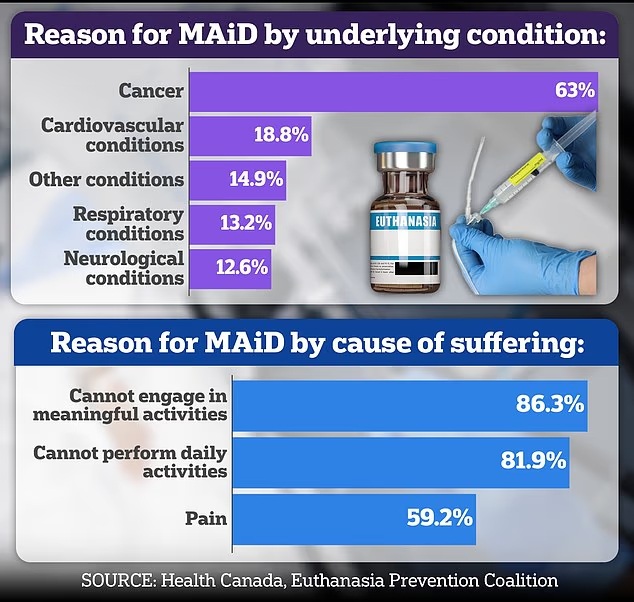 MAiD, Blog de Salagre