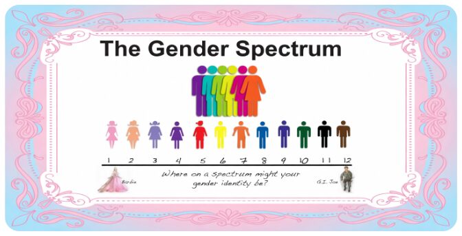 Espectro de género con borde rosa y azul, Blog de Salagre